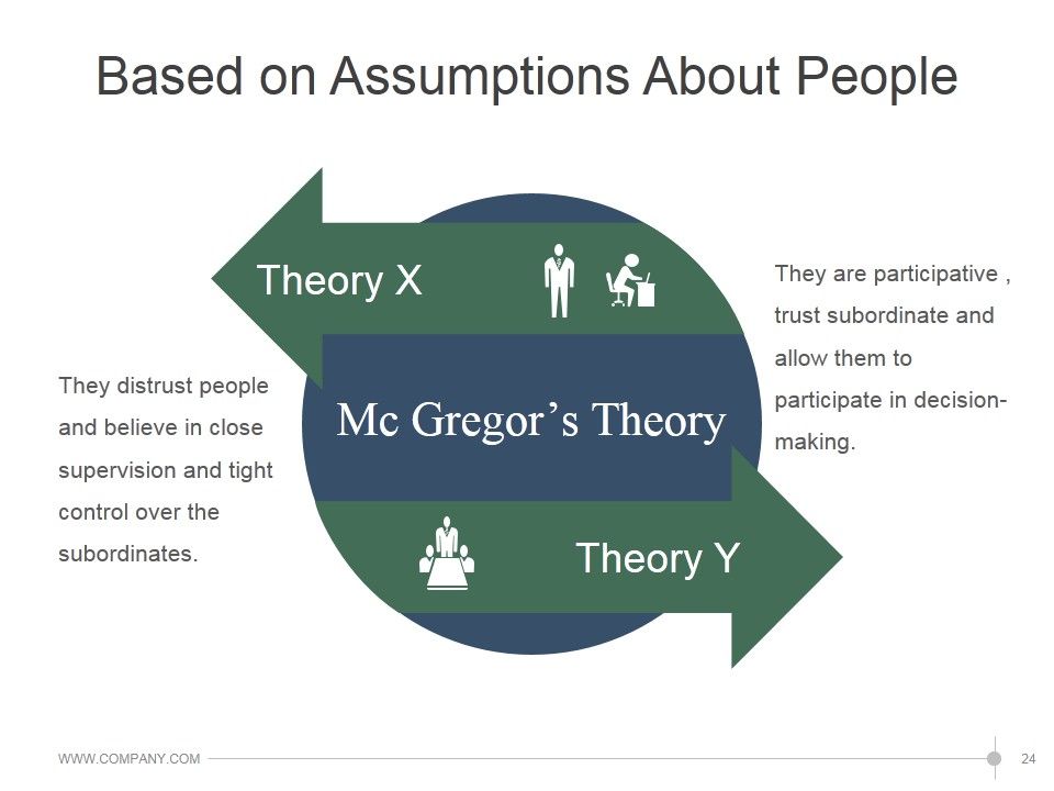 Leadership Strategies And Practices Ppt PowerPoint Presentation Complete Deck With Slides Slide24