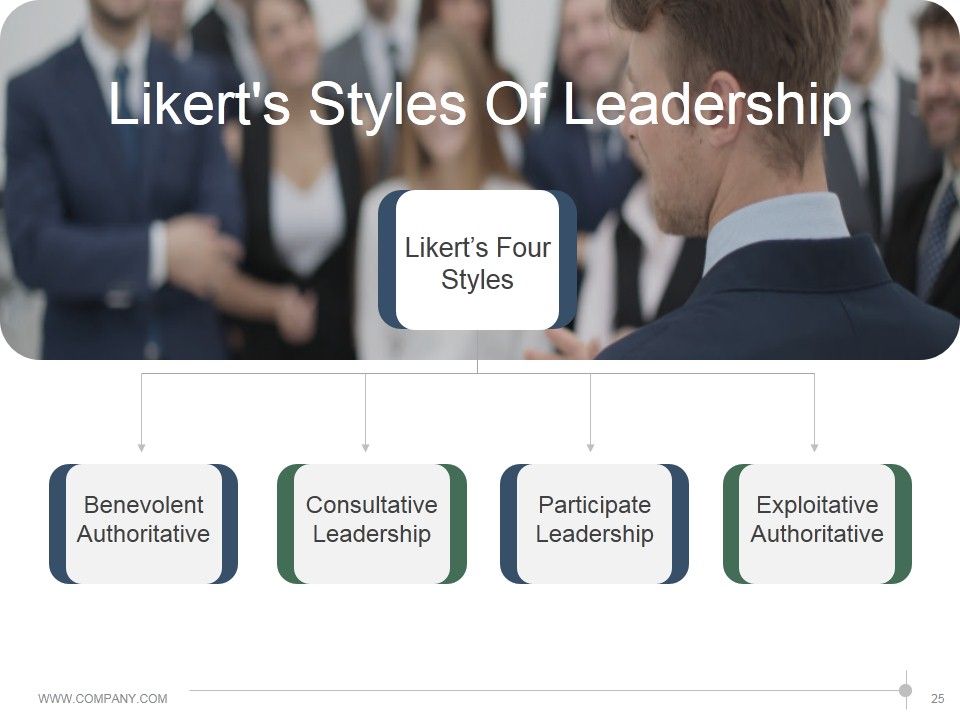 Leadership Strategies And Practices Ppt PowerPoint Presentation Complete Deck With Slides Slide25