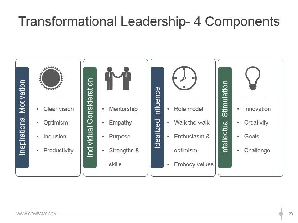Leadership Strategies And Practices Ppt PowerPoint Presentation Complete Deck With Slides Slide28