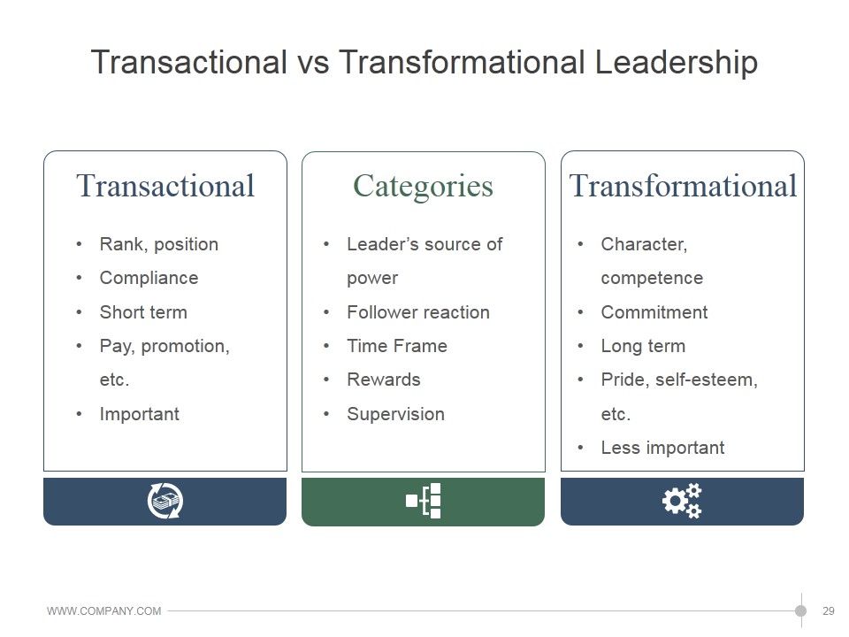 Leadership Strategies And Practices Ppt PowerPoint Presentation Complete Deck With Slides Slide29