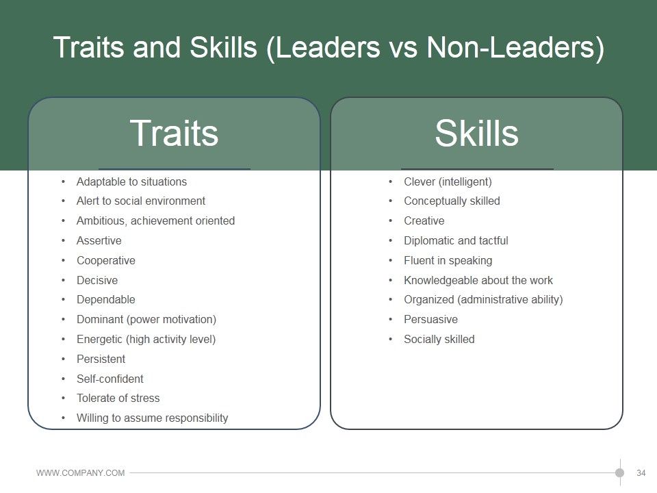 Leadership Strategies And Practices Ppt PowerPoint Presentation Complete Deck With Slides Slide34