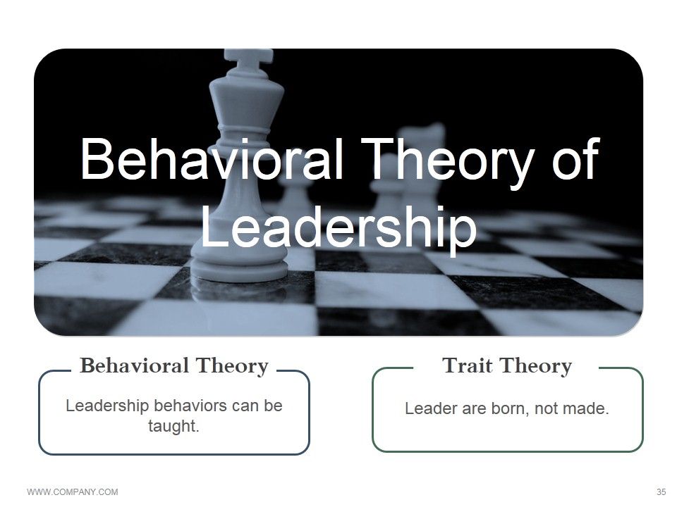 Leadership Strategies And Practices Ppt PowerPoint Presentation Complete Deck With Slides Slide35