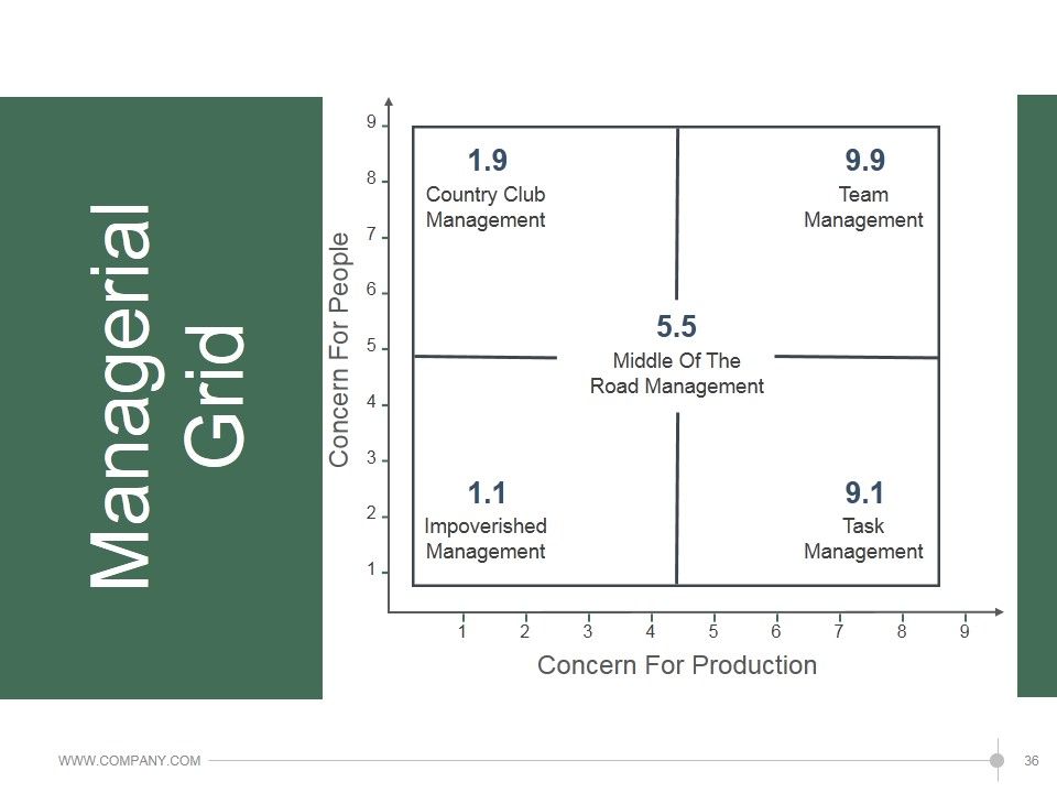 Leadership Strategies And Practices Ppt PowerPoint Presentation Complete Deck With Slides Slide36