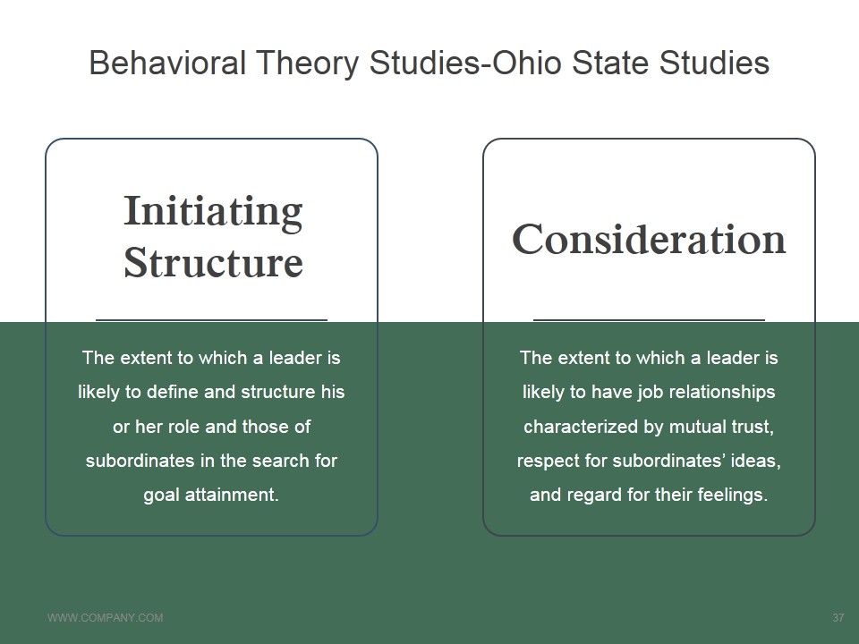 Leadership Strategies And Practices Ppt PowerPoint Presentation Complete Deck With Slides Slide37