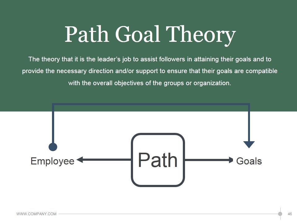 Leadership Strategies And Practices Ppt PowerPoint Presentation Complete Deck With Slides Slide46