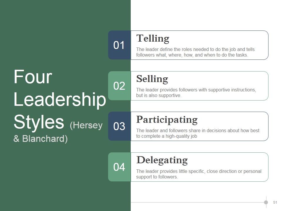 Leadership Strategies And Practices Ppt PowerPoint Presentation Complete Deck With Slides Slide51