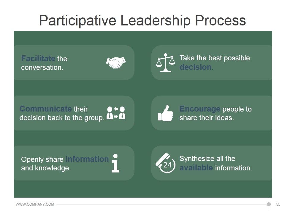 Leadership Strategies And Practices Ppt PowerPoint Presentation Complete Deck With Slides Slide55