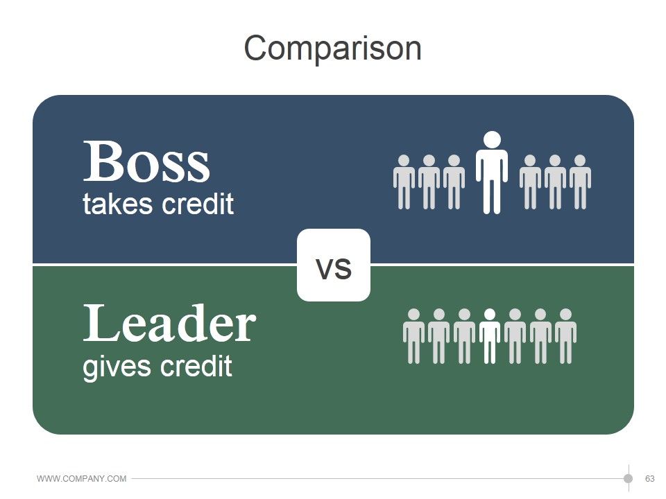 Leadership Strategies And Practices Ppt PowerPoint Presentation Complete Deck With Slides Slide63