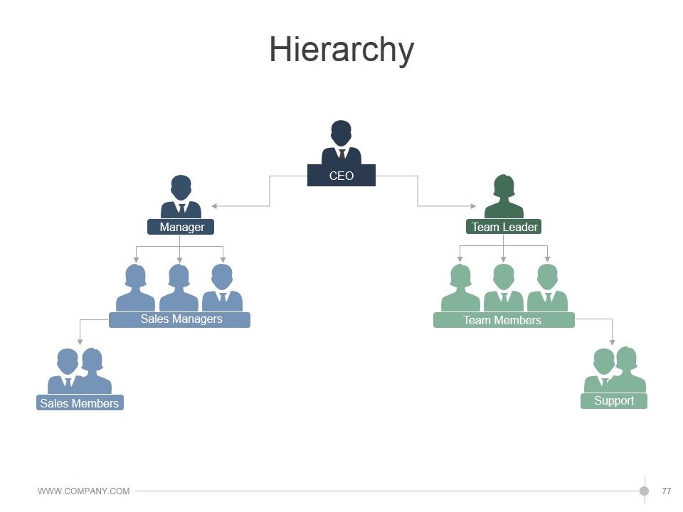Leadership Strategies And Practices Ppt PowerPoint Presentation Complete Deck With Slides Slide77