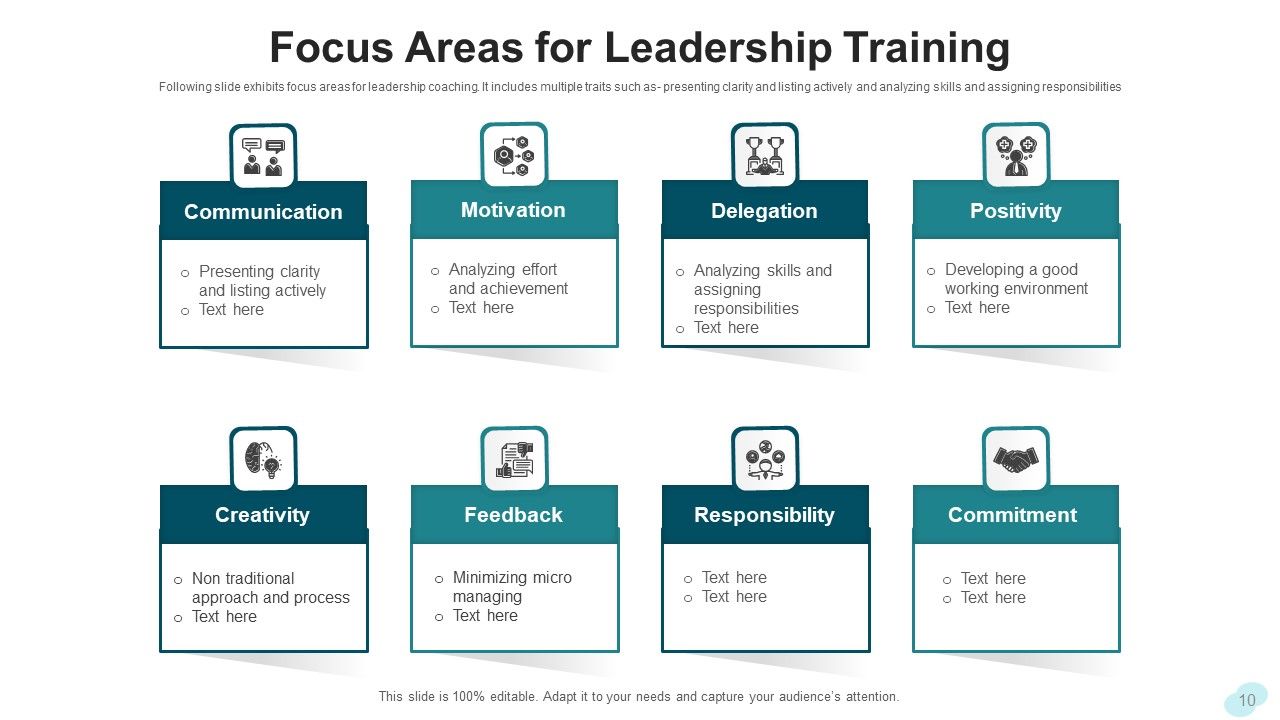 Leadership Training Development Planning Ppt PowerPoint Presentation Complete Deck With Slides Slide10