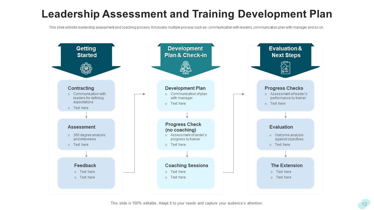 Leadership Training Development Planning Ppt PowerPoint Presentation Complete Deck With Slides Slide12