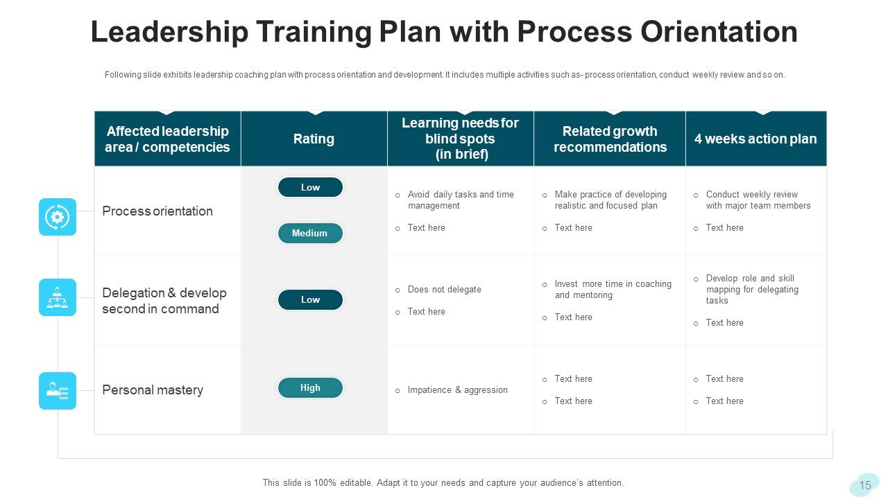 Leadership Training Development Planning Ppt PowerPoint Presentation Complete Deck With Slides Slide15