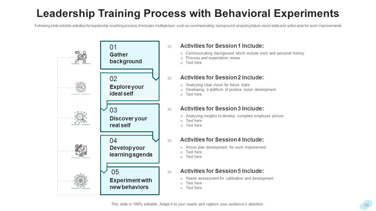 Leadership Training Development Planning Ppt PowerPoint Presentation Complete Deck With Slides Slide16