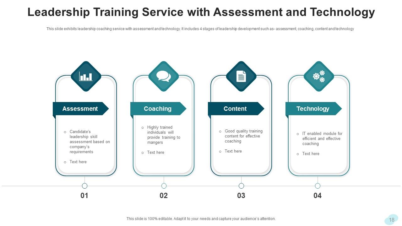 Leadership Training Development Planning Ppt PowerPoint Presentation Complete Deck With Slides Slide18