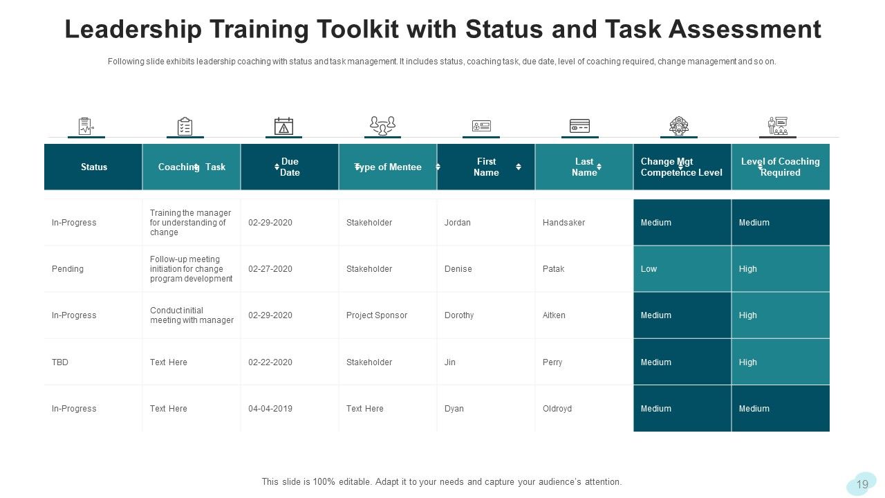 Leadership Training Development Planning Ppt PowerPoint Presentation Complete Deck With Slides Slide19
