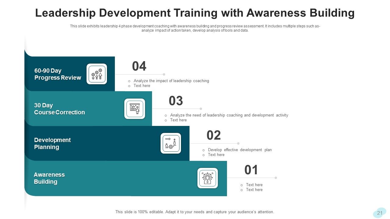 Leadership Training Development Planning Ppt PowerPoint Presentation Complete Deck With Slides Slide21
