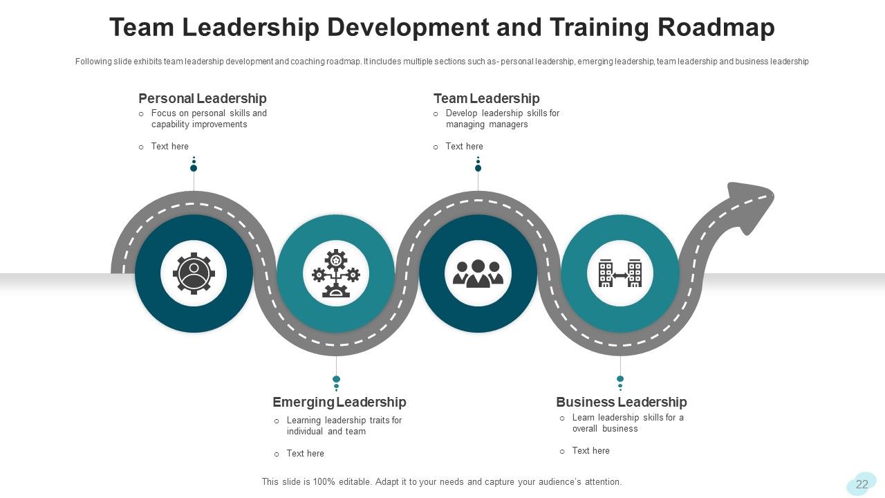 Leadership Training Development Planning Ppt PowerPoint Presentation Complete Deck With Slides Slide22