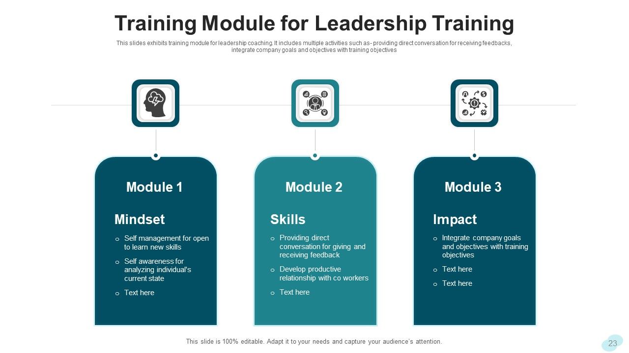 Leadership Training Development Planning Ppt PowerPoint Presentation Complete Deck With Slides Slide23