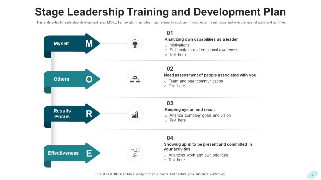Leadership Training Development Planning Ppt PowerPoint Presentation Complete Deck With Slides Slide04