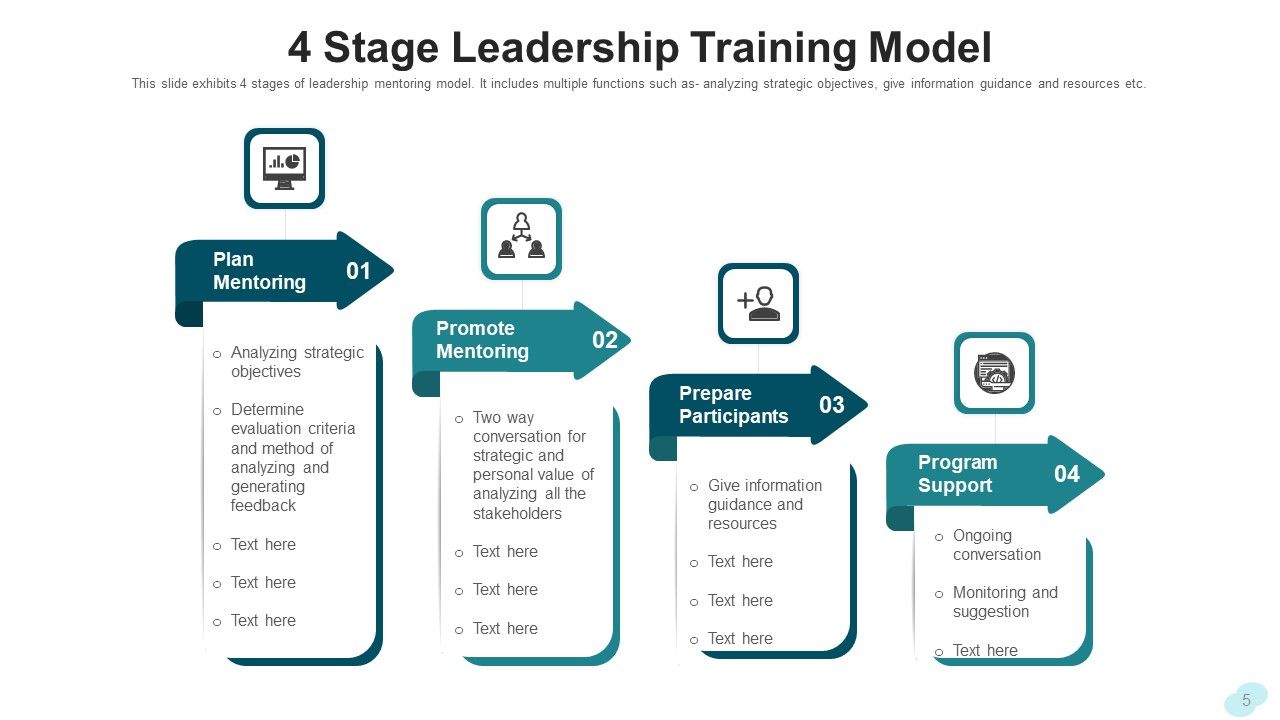 Leadership Training Development Planning Ppt PowerPoint Presentation Complete Deck With Slides Slide05