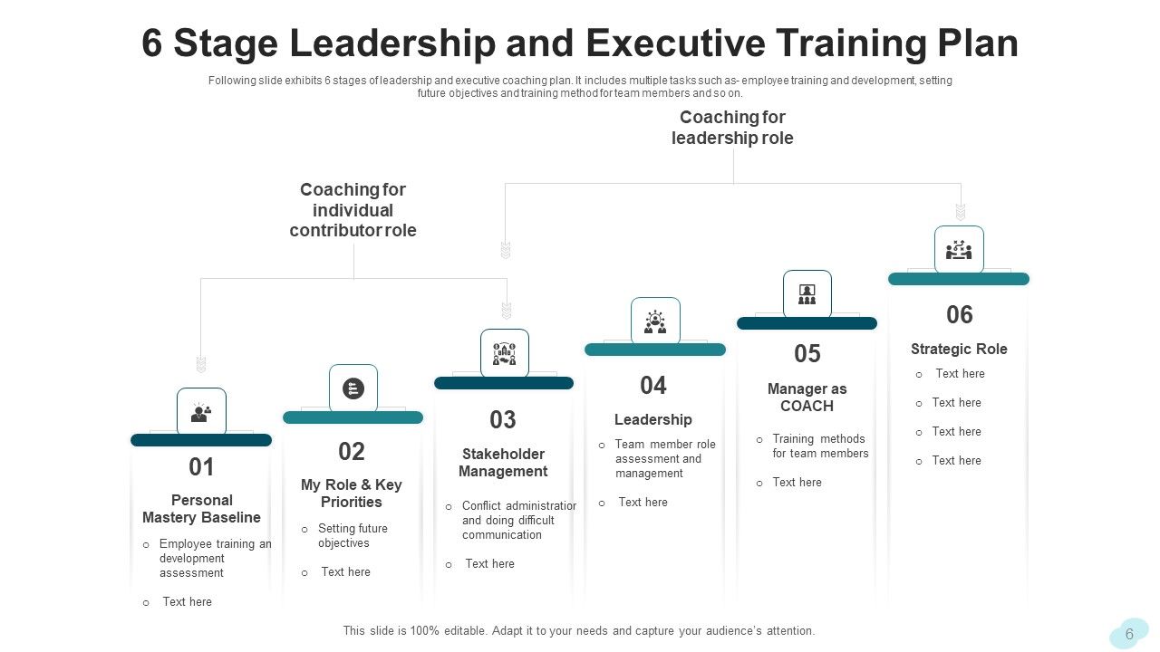 Leadership Training Development Planning Ppt PowerPoint Presentation Complete Deck With Slides Slide06