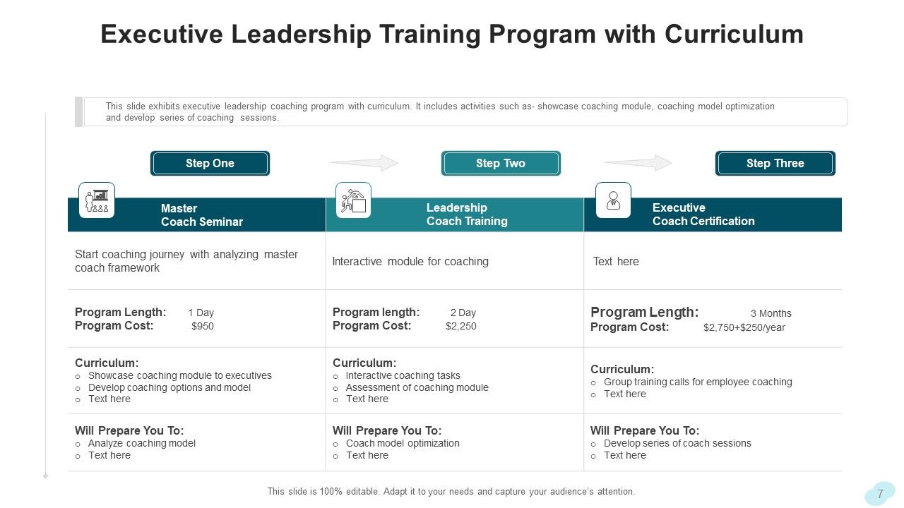Leadership Training Development Planning Ppt PowerPoint Presentation Complete Deck With Slides Slide07
