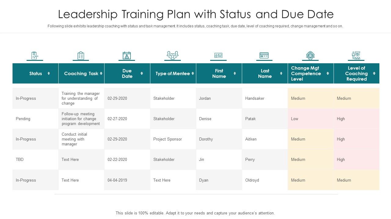 Leadership_Training_Plan_With_Status_And_Due_Date_Ppt_PowerPoint_Presentation_Icon_Example_File_PDF_Slide_1.jpg