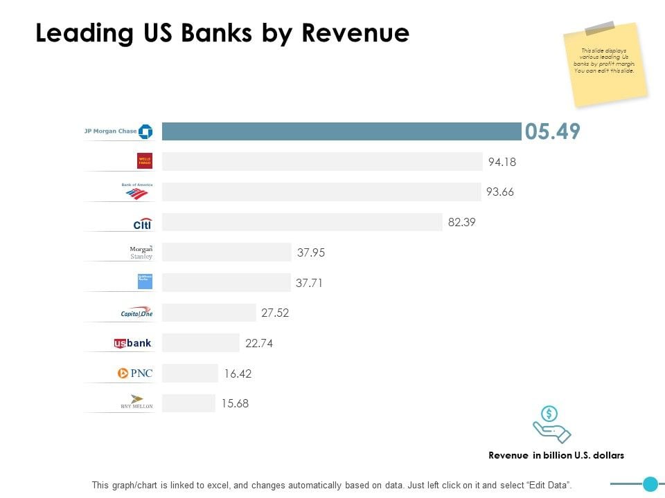 Leading_Us_Banks_By_Revenue_Ppt_PowerPoint_Presentation_Icon_Rules_Slide_1.jpg