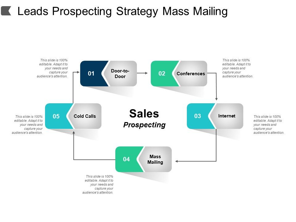 Leads Prospecting Strategy Mass Mailing Ppt PowerPoint Presentation