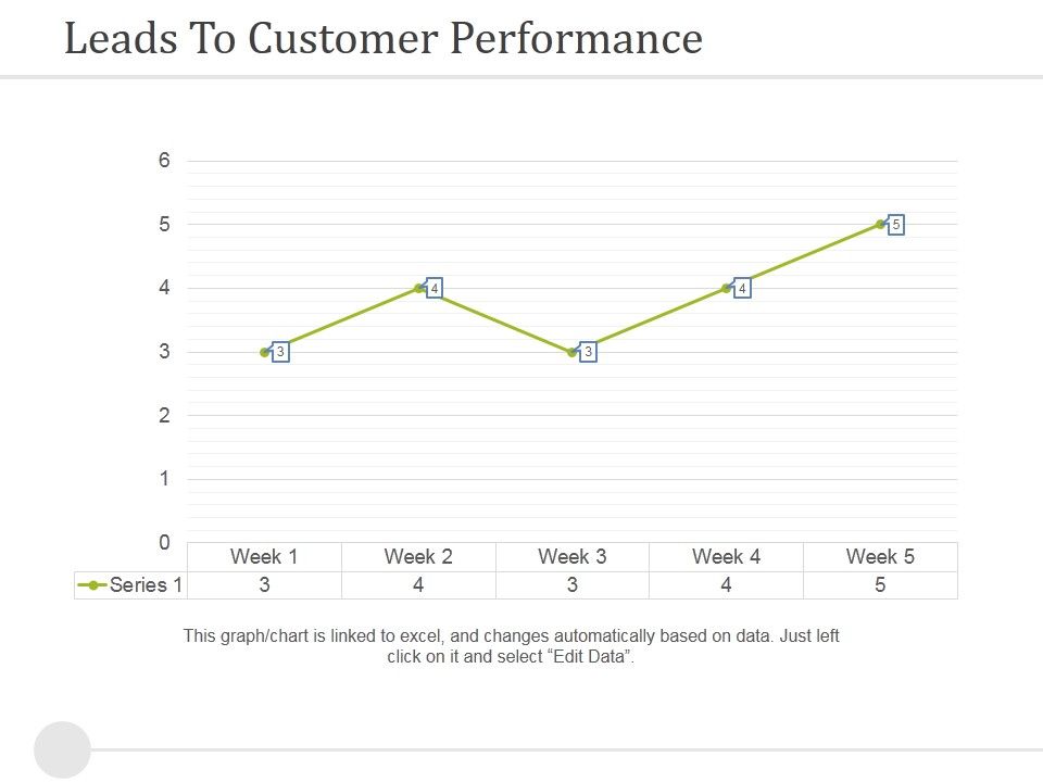 Leads_To_Customer_Performance_Ppt_PowerPoint_Presentation_Icon_Inspiration_Slide_1.jpg