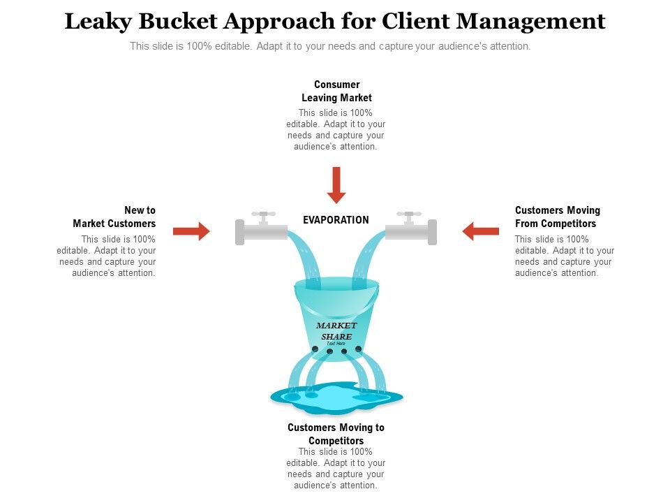 Leaky_Bucket_Approach_For_Client_Management_Ppt_PowerPoint_Presentation_Icon_Show_PDF_Slide_1.jpg