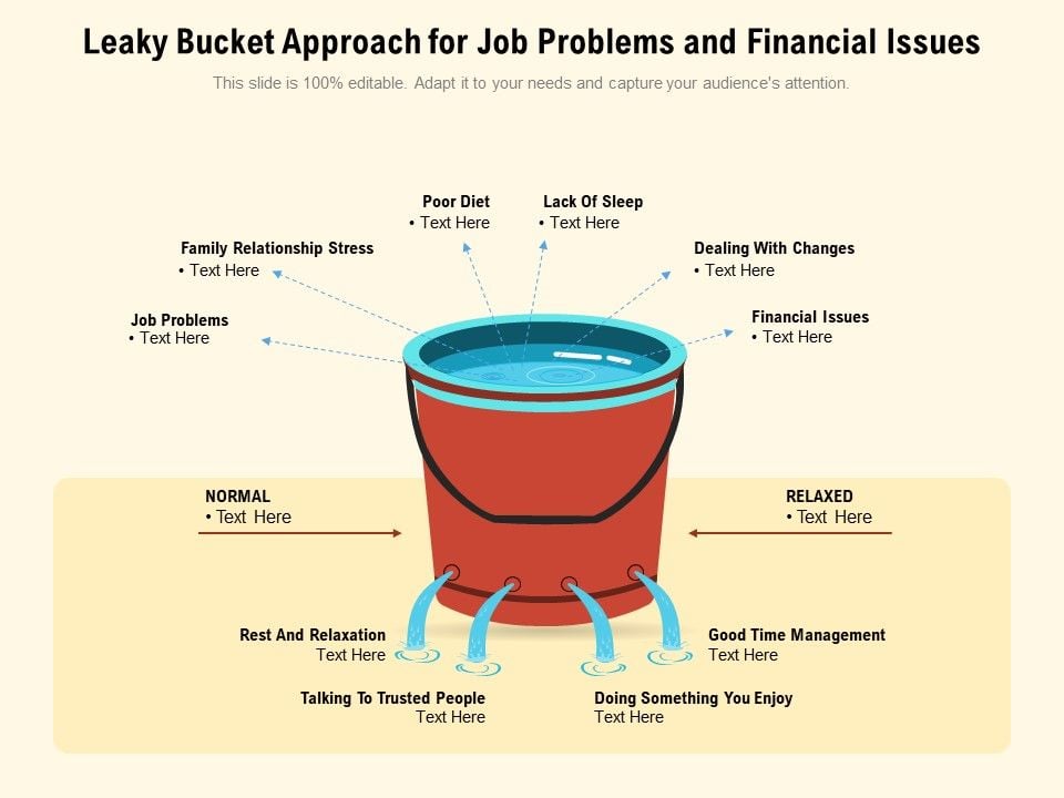 Leaky Bucket Approach For Job Problems And Financial Issues Ppt