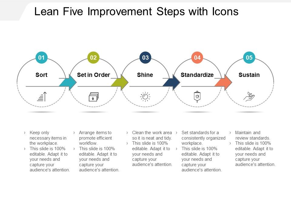 Lean_Five_Improvement_Steps_With_Icons_Ppt_PowerPoint_Presentation_Layouts_Samples_Slide_1.jpg
