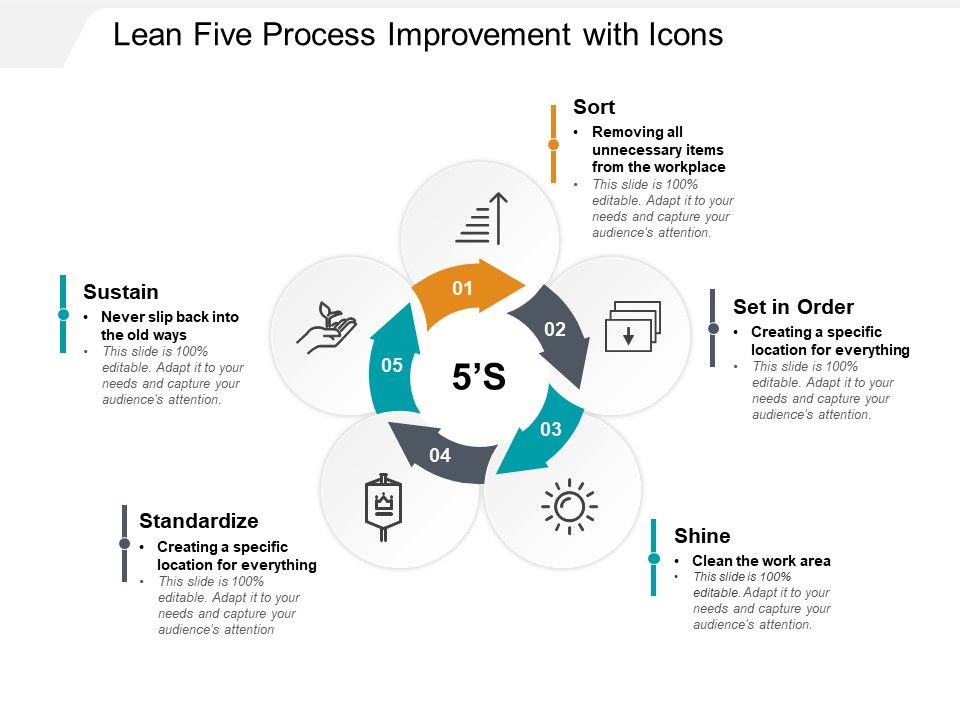 Lean_Five_Process_Improvement_With_Icons_Ppt_PowerPoint_Presentation_Model_Design_Templates_Slide_1.jpg
