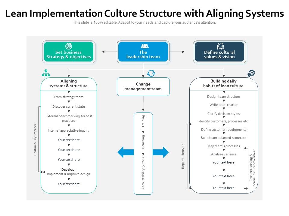 Lean_Implementation_Culture_Structure_With_Aligning_Systems_Ppt_PowerPoint_Presentation_Icon_Deck_PDF_Slide_1.jpg
