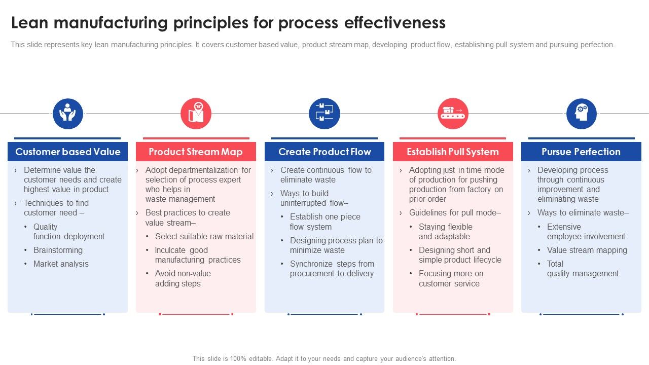 Lean Manufacturing Principles For Process Effectiveness Deploying And Managing Lean Information Pdf Lean Manufacturing Principles For Process Effectiveness Deploying And Managing Lean Information Pdf
