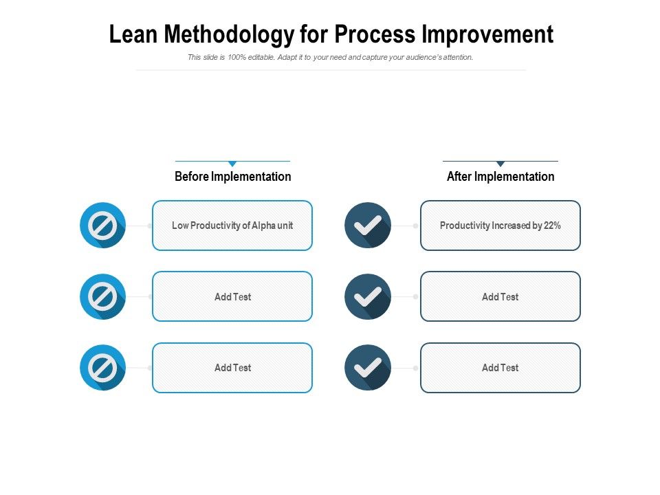 Lean_Methodology_For_Process_Improvement_Ppt_PowerPoint_Presentation_Icon_Layout_Slide_1.jpg