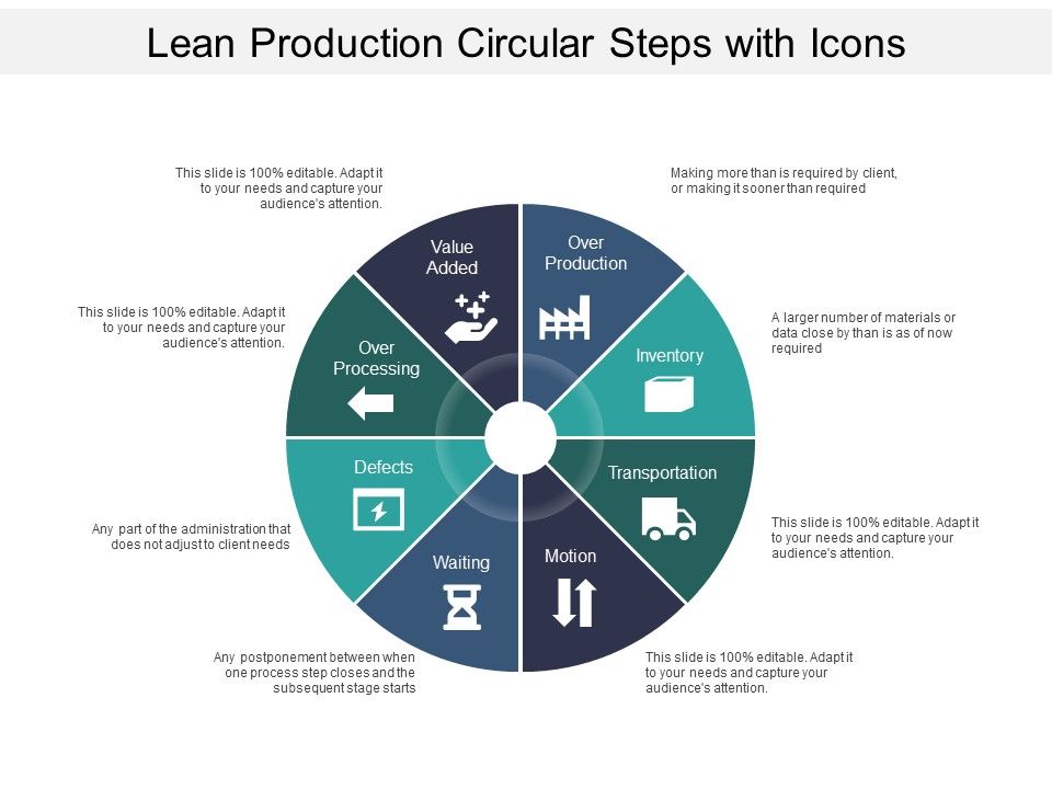 Lean_Production_Circular_Steps_With_Icons_Ppt_PowerPoint_Presentation_Gallery_Graphic_Tips_Slide_1.jpg