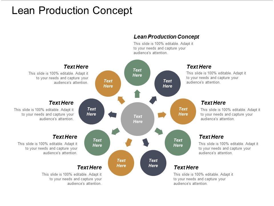 Lean Production Concept Ppt PowerPoint Presentation File Clipart Images Cpb Slide01