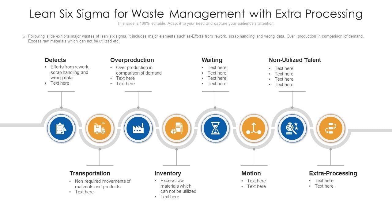 Lean Six Sigma For Waste Management With Extra Processing Portrait Pdf Lean Six Sigma For Waste Management With Extra Processing Portrait Pdf