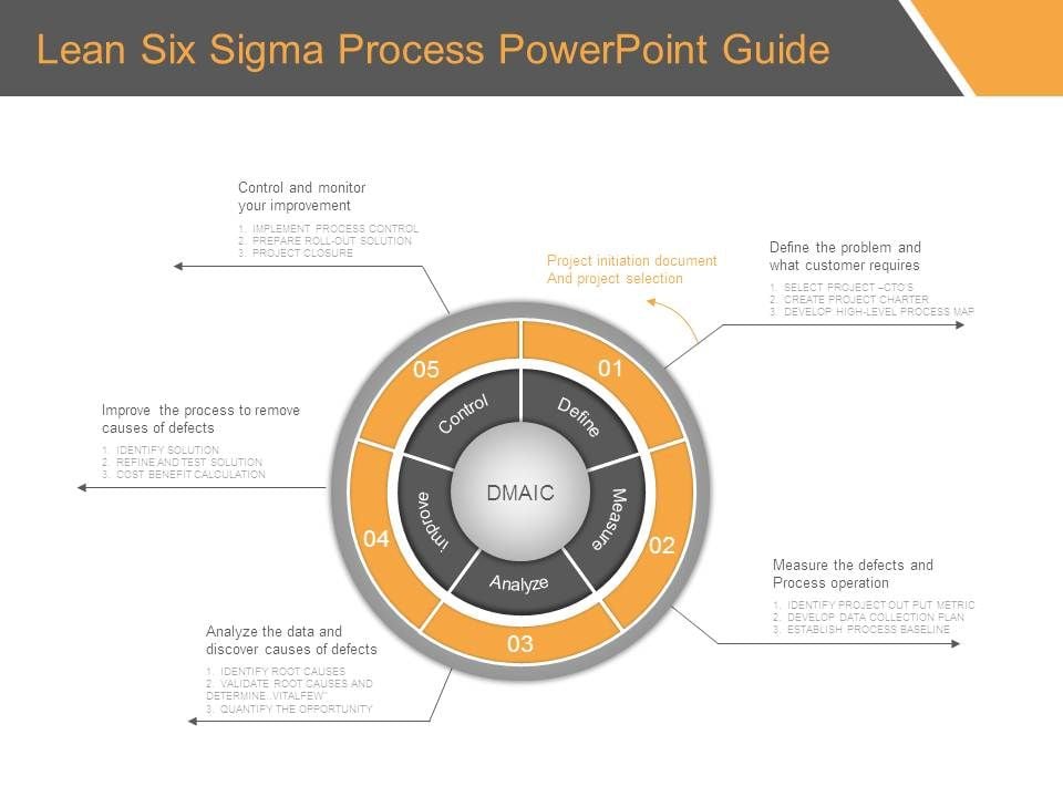 Lean Six Sigma Process Powerpoint Guide