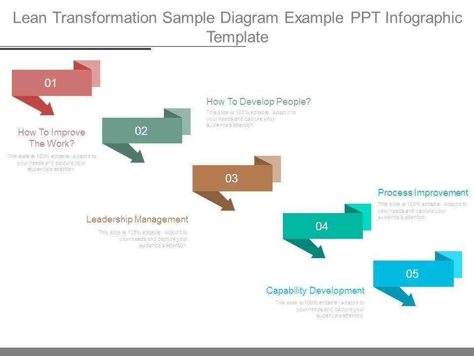 Lean Transformation Sample Diagram Example Ppt Infographic Template