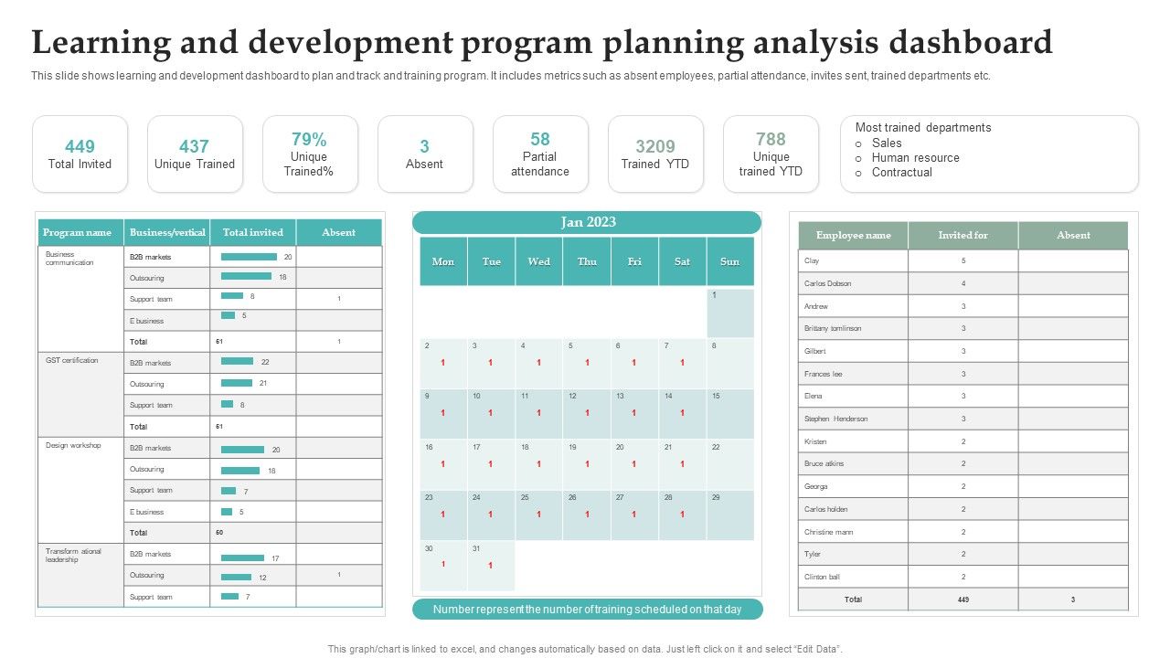 Learning And Development Program Planning Analysis Dashboard ...