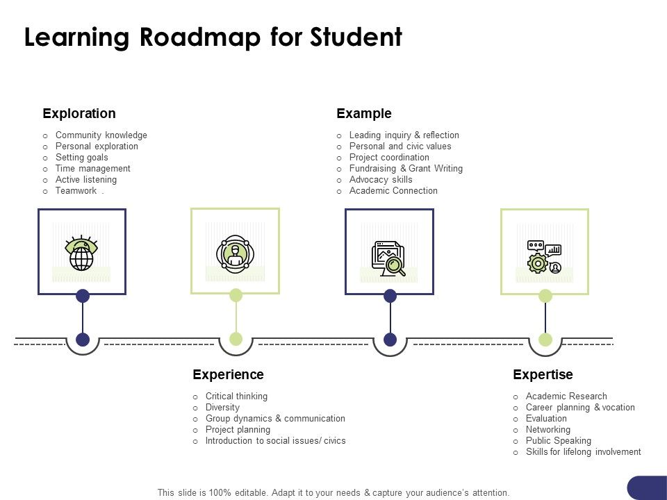 Learning And Development Roadmap For Every Employee Learning Roadmap ...