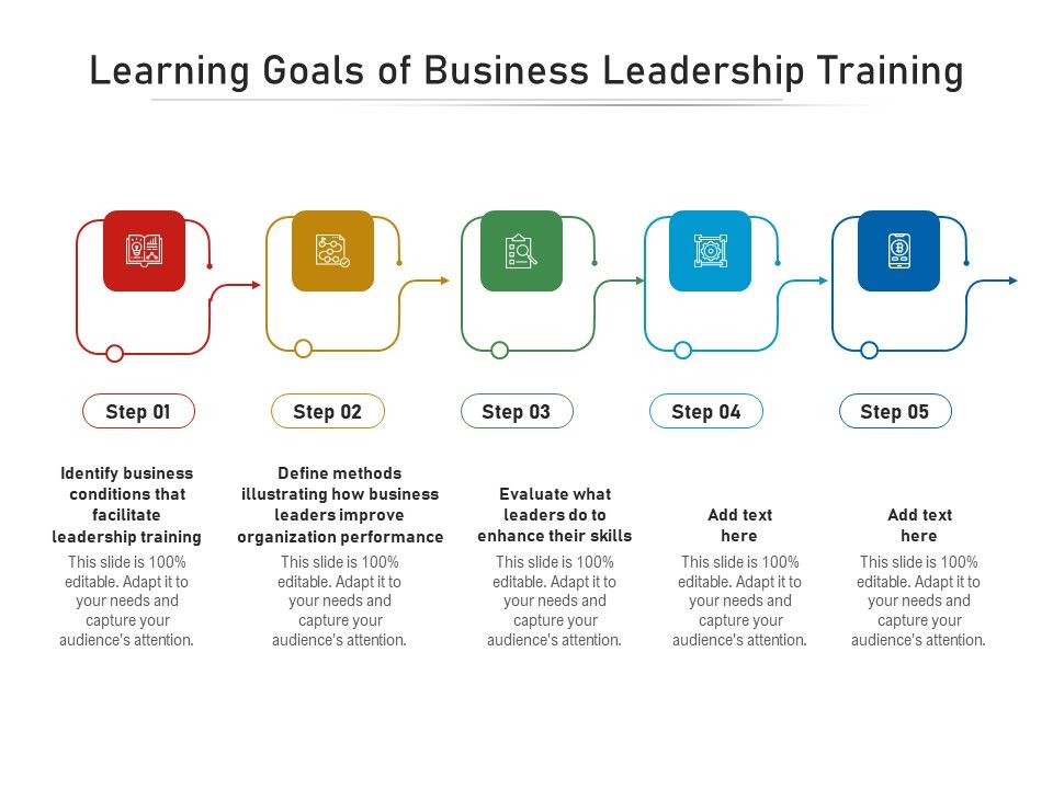 Learning_Goals_Of_Business_Leadership_Training_Ppt_PowerPoint_Presentation_Model_Icon_PDF_Slide_1.jpg