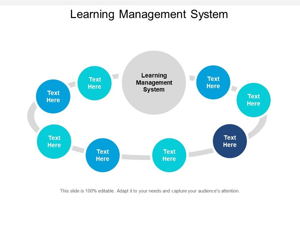 Learning Management System Ppt Powerpoint Presentation Inspiration Show Cpb Learning Management System Ppt Powerpoint Presentation Inspiration Show Cpb
