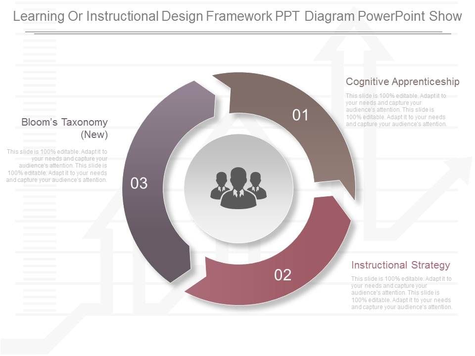 Learning or instructional design framework ppt diagram powerpoint show