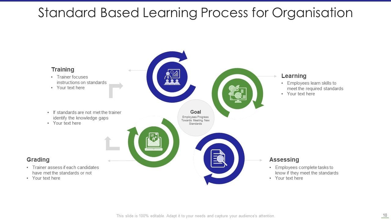Learning Process Ppt PowerPoint Presentation Complete With Slides