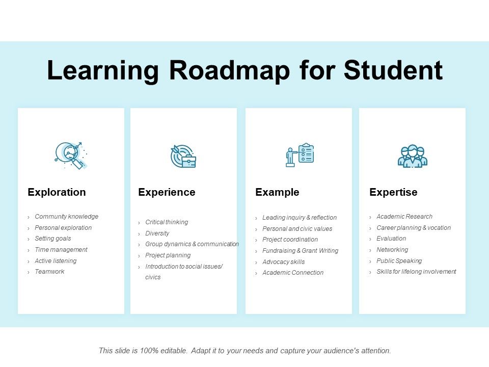 Learning Roadmap For Student Ppt PowerPoint Presentation Infographic ...