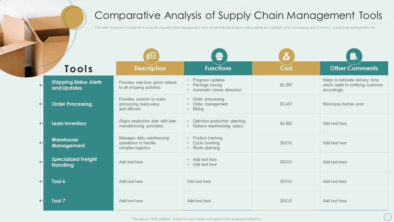 Learning Various Supply Chain Models Comparative Analysis Of Supply